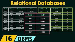 Introduction to Relational Databases