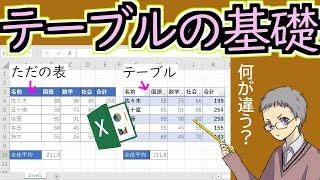 【Excel】テーブルとは？表との違いも解説覚えれば作業が捗る