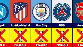 Biggest Clubs to Never Win Champions League 