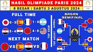 Hasil Olimpiade Paris 2024 Tadi Malam - Prancis vs Argentina - Bagan Semifinal Olimpiade Paris 2024