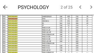 004 PSYCHOLOGY CUTOFF  NET OFFICAL CUTOFF  UGC NET PREVIOUS EXAM CUTOFF  #UGCNET #CUTOFF