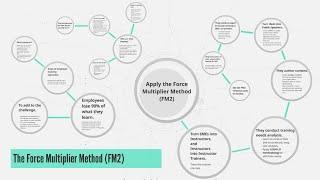 Discover the Force Multiplier Method FM2