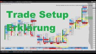 Footprint Trading Setup Erklärung