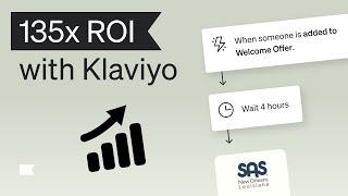 How SASNola achieved 135x ROI with Klaviyo