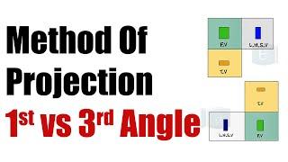 Method Of Projection 1st vs 3rd Angle Explained 