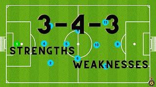 3-4-3 Formation  STRENGTHS and WEAKNESSES  Soccer Tactics