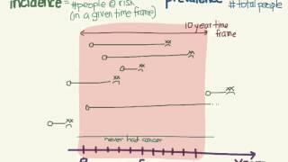 Incidence and prevalence