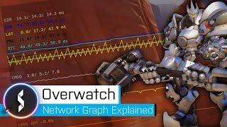 Overwatch Network Graph Explained & Tickrate Tied To Frame Rate?
