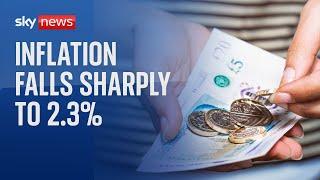 BREAKING UK Inflation falls sharply to 2.3%