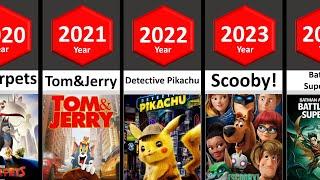 Evolution of Warner Bros. Animation Movies 2023  STATS #comparison #comparisonvideo