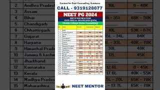 NEET PG 2024 ll OBGY Private College Fee and Cut Off #shorts #neetpg2024 #neetmentor #viralvideo