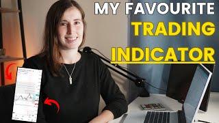 How to Day Trade Using Institutional Price Levels  My Favourite Forex Day Trading Indicator