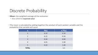 Discrete Probability