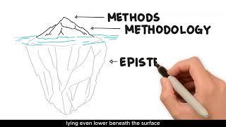 Ontology epistemology methodology and methods I Dr Dee