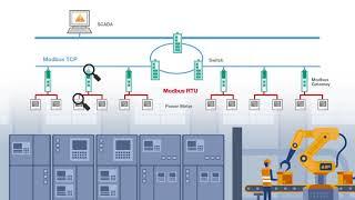 Troubleshooting Modbus RTU and Modbus TCP Protocols Made Easy with Moxa MB3000 Series Modbus Gateway