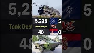 NATO vs Serbia Land Forces Comparison 2024  NATO vs Serbia Military Power Comparison 2024