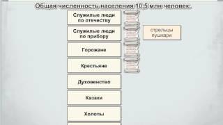 Основные категории населения