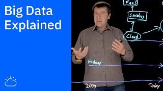 Big Data Explained