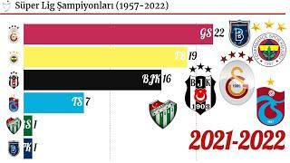 Süper Lig Şampiyonları  1957 - 2022 