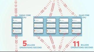 What is Multi Core CPU? E learning animation video