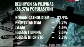 Philippines being declared as the most religious country in the world according to studies