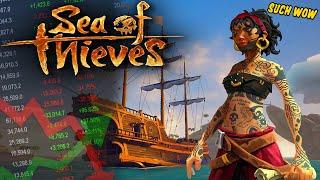 The Shocking State of Sea of Thieves