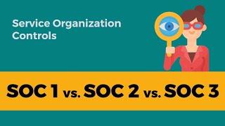 SOC 1 vs SOC 2 vs SOC 3  System and Organisation Controls  Security &  Compliance