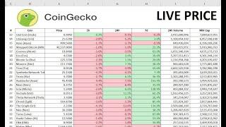 Integrate CoinGecko Live Cryptocurrency Prices with Microsoft Excel  Excel Crypto