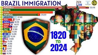 Largest Immigrant Groups in BRAZIL  1820-2024