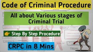 CRIMINAL CASES TRIAL FULL PROCESS  CRIMINAL PROCEEDING IN INDIA  CRPC STAGES & STEPS  COURT SYSTEM