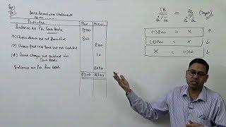 #1 Bank Reconciliation Statement Introduction