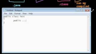 Installing the Java compiler and DrJava development environment