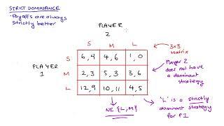 Solving a 3x3 Game Matrix Nash Equilibrium Dominant Strategies Dominance Between Strategies