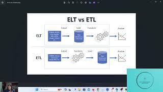 What is ELT and what is difference between ETL and ELT