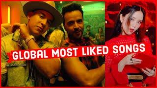 Global Most Liked Songs of All Time on Youtube Top 30