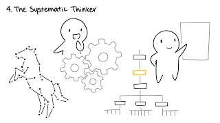 The 5 Types of Creative Thinkers