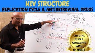 HIV AIDS  Sign Symptoms Transmission & Treatment  Dr Najeeb🩺