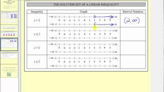 Introduction to Basic Inequalities in One Variable L7.2