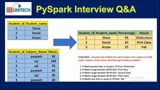 3. pyspark interview questions and answers for experienced  databricks interview question & answer