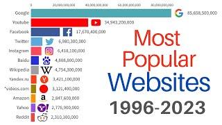 Most Popular Websites 1996 - 2023