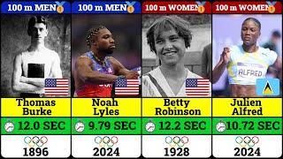 All Gold Medal Winners in the 100m 200m and 400m at the Olympic Games