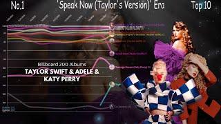 Taylor Swift & Adele & Katy Perry - Billboard 200 Albums Chart History 2006-2023
