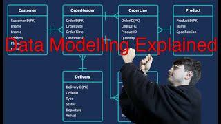 What is Data Modelling? Beginners Guide to Data Models and Data Modelling