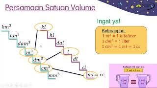 Satuan Volume