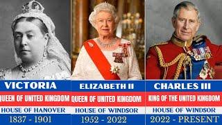 All Kings and Queens of England Great Britain and the United Kingdom until 2024 Coronation 2023