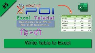 Apache poi create table Apache POI maven Apache POI tutorial हिन्दी