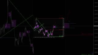 Gbp Usd Анализ 04.07  #биржа #форекс #трейдинг #forex #trading #gbpusd #smartmoney #фунт