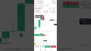 Bitcoin Price Update news #crypto #cryptocurrency #btc #bitcoin #2024 #altcoins #news #update #price