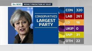 ITV News Election 2017 Live The Results