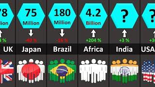 World Population 2100  Projections of Population Growth  All Countries & Territories